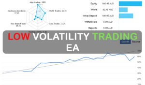 Low Volatility Trading EA FREE Download