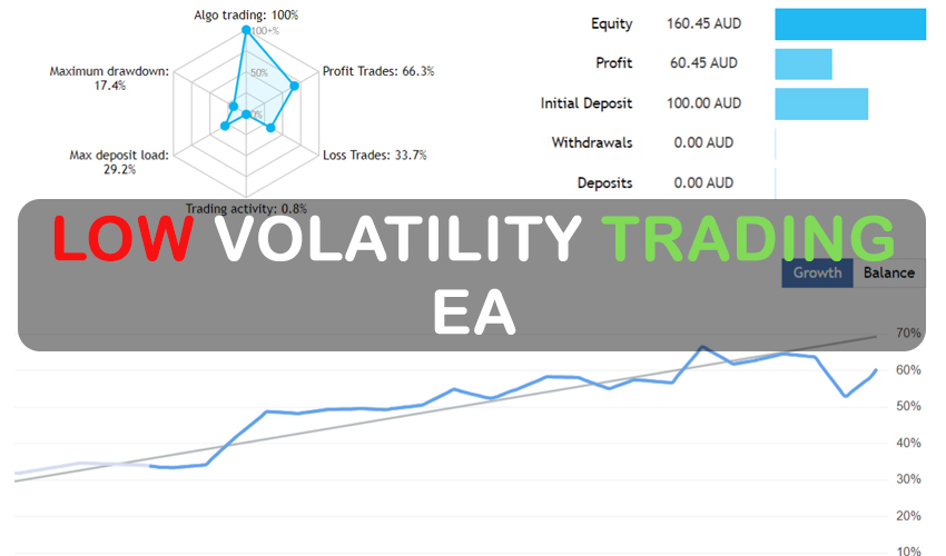 Low Volatility Trading EA FREE Download