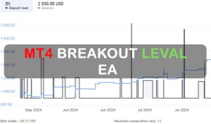 MT4 Breakout Level EA FREE Download