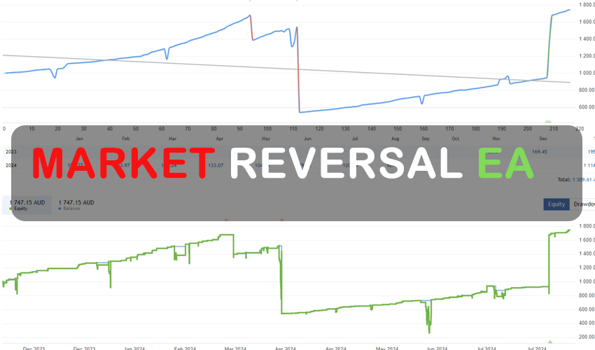 Market Reversal EA FREE Download