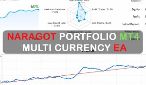 Naragot Portfolio – MT4 Multi-Currency EA FREE Download