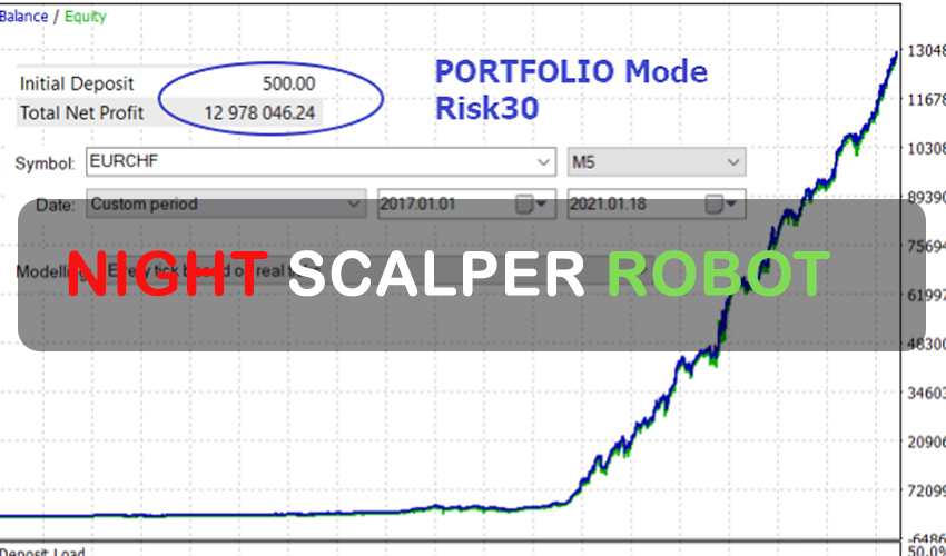 Night Scalper Robot FREE Download