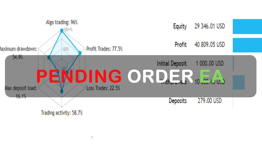 Pending Order EA FREE Download