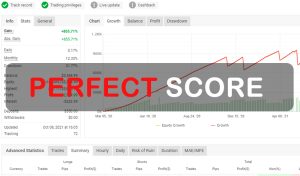 Perfect Score MT5 Robot FREE Download