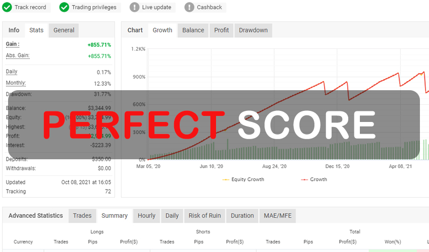 Perfect Score MT5 Robot FREE Download