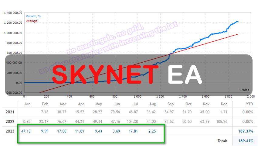 SkyNet EA FREE Download