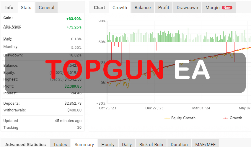 TopGun EA FREE Download