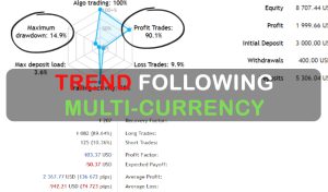 Trend Following Multi-Currency FREE MT4 EA Download