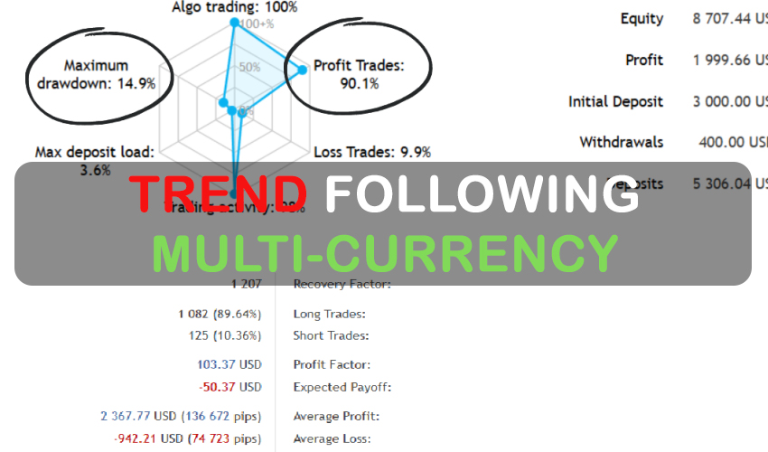 Trend Following Multi-Currency FREE MT4 EA Download