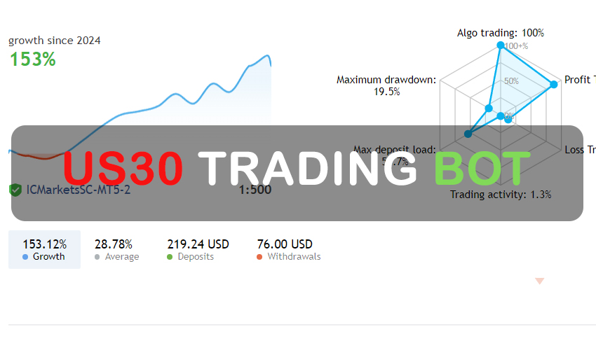 US30 Trading Bot FREE Download