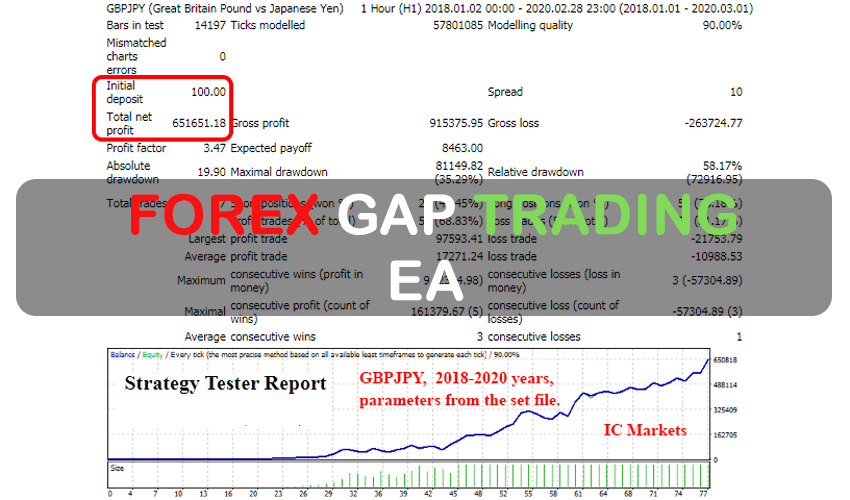 Forex Gap Trading EA FREE Download