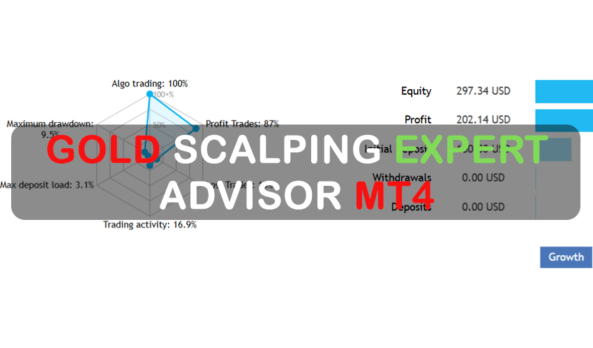 Gold Scalping Expert Advisor MT4 FREE Download