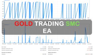 Gold Trading SMC EA FREE Download