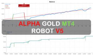 Alpha Gold MT4 Robot V5 FREE Download