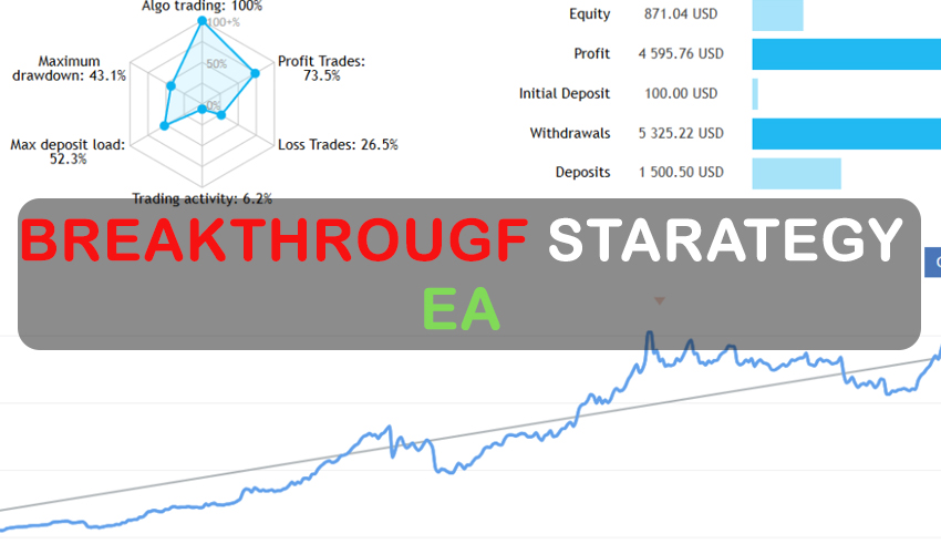 Breakthrough Strategy Forex Bot Free Download