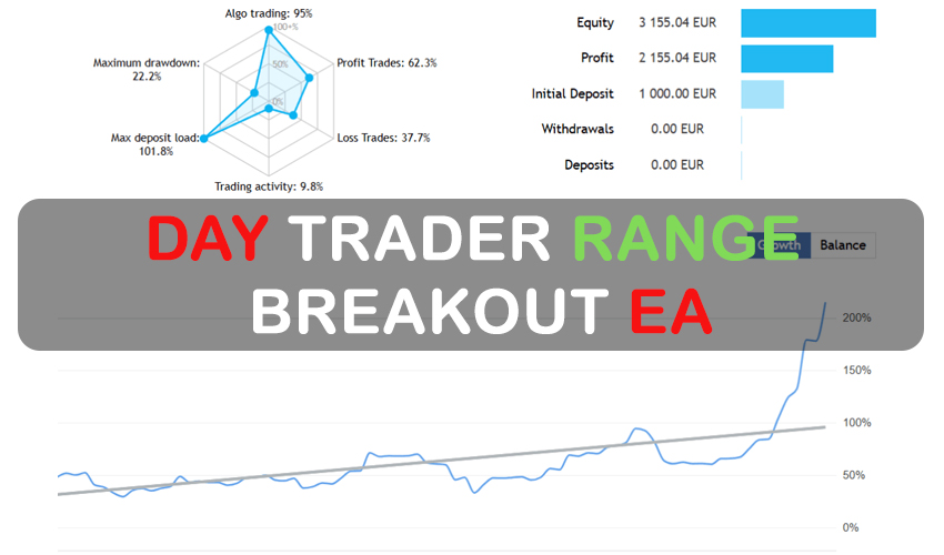 Day Trader – Range Breakout EA FREE Download