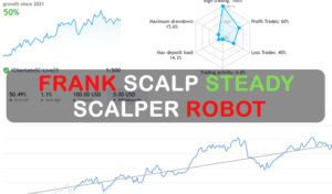 FrankoScalp – Steady Scalper Robot FREE Download