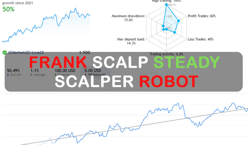 FrankoScalp – Steady Scalper Robot FREE Download