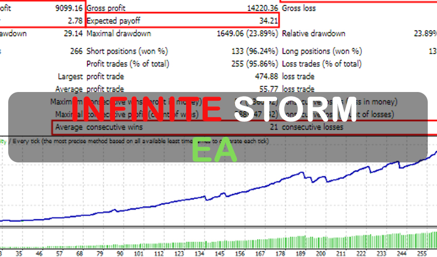 Infinite Storm EA FREE Download