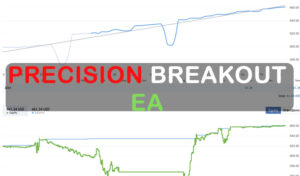 Precision Breakout EA FREE Download