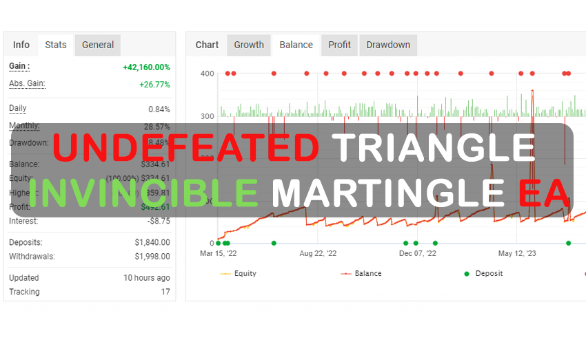 Undefeated Triangle – Invincible Martingale EA FREE Download