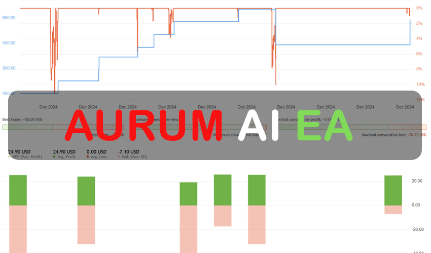 Aurum AI EA FREE Download