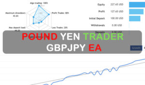 Pound Yen Trader – GBPJPY EA