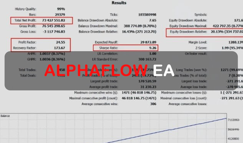 AlphaFlow EA