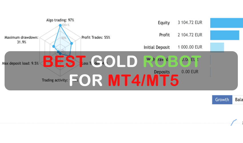 Best Gold Robot