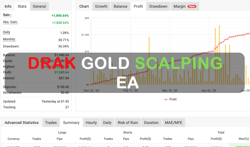 Dark Gold Scalping EA