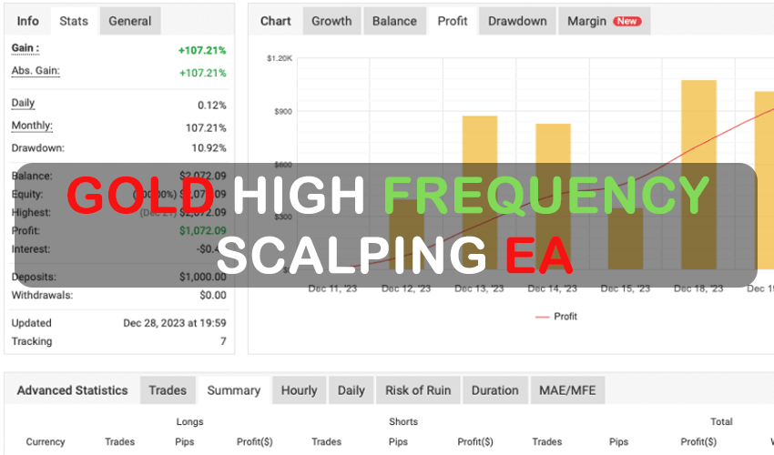 Gold High Frequency Scalping EA