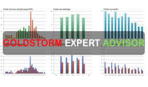 GoldStorm Expert Advisor
