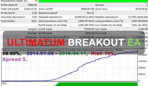 Ultimatum Breakout EA