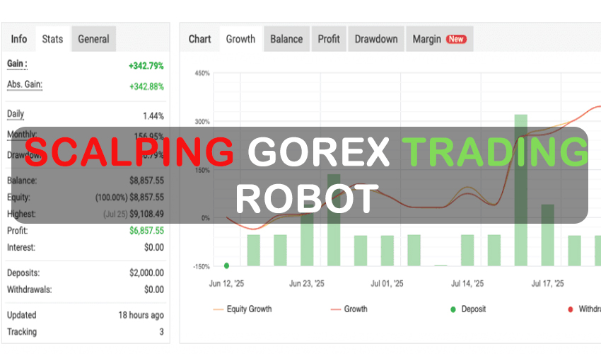 Scalping Forex Trading Robot
