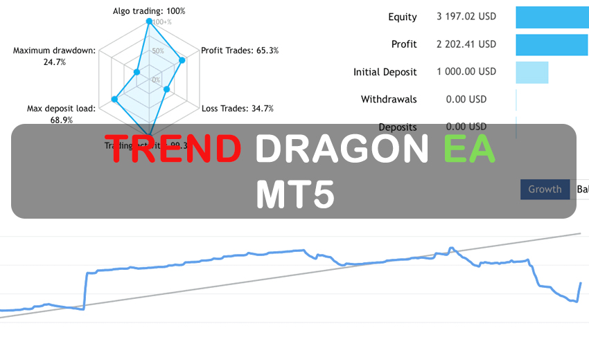 Trend Dragon EA MT5