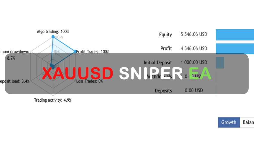XAUUSD Sniper EA