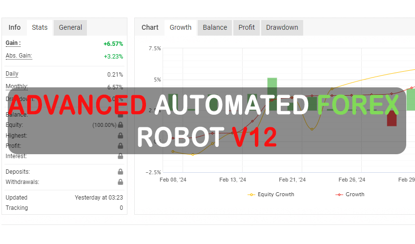 Advanced Automated Forex Robot V12
