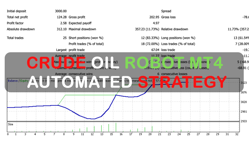 Crude Oil Robot MT4 – Automated Strategy
