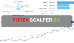 Forex Scalper EA