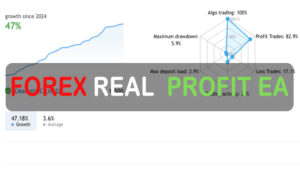 Forex Real Profit EA