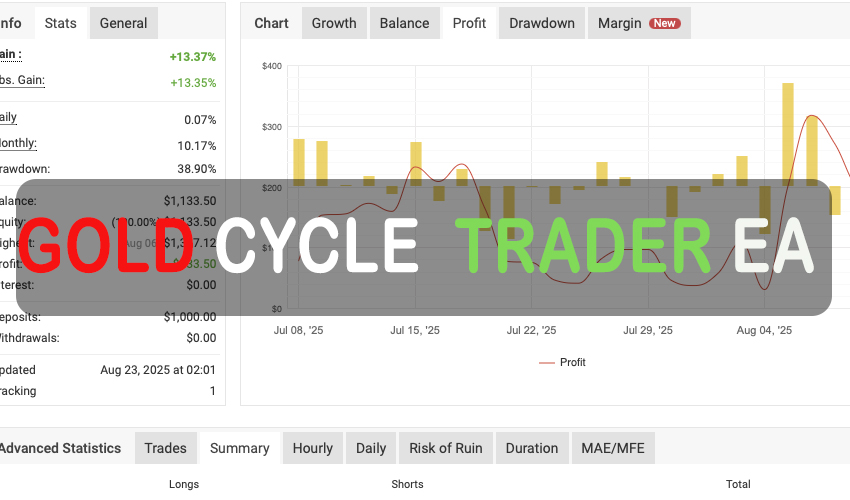 Gold Cycle Trader EA