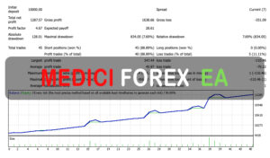 Medici Forex EA