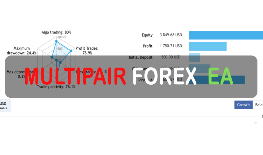 MultiPair Forex MT5 EA