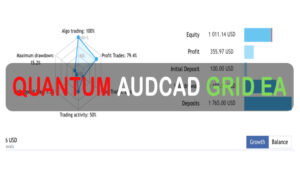 Quantum AUDCAD Grid