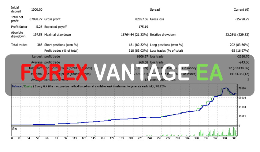 Forex Vantage EA