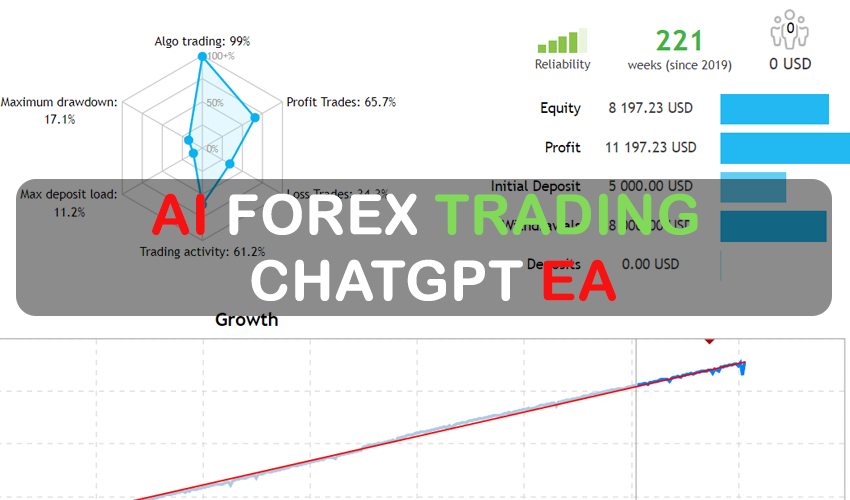 AI Forex Trading – ChatGPT EA