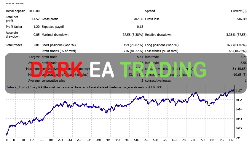 Dark EA Trading Strategy