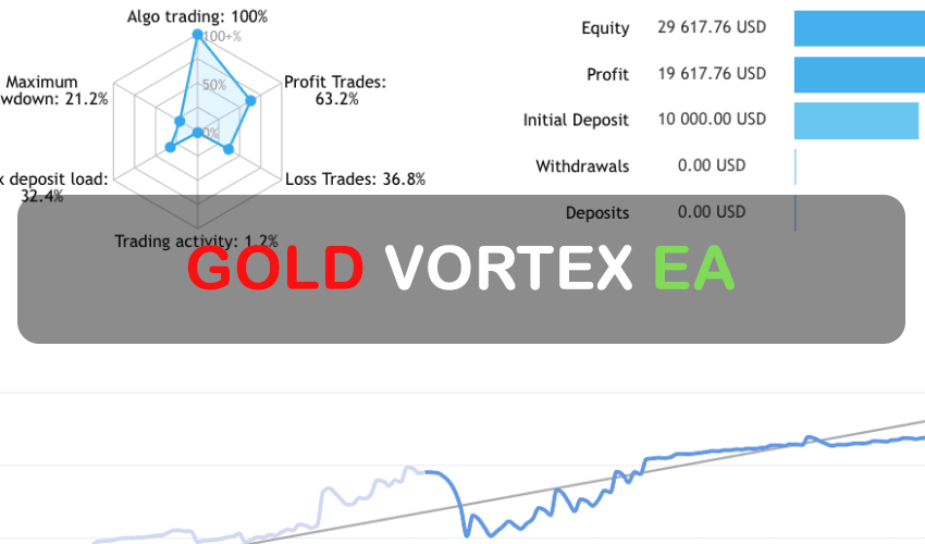 Gold Vortex EA