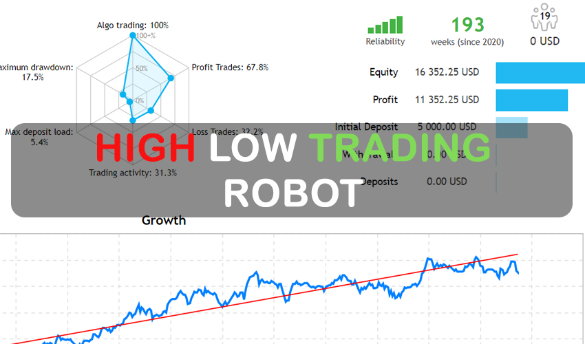 High Low Trading Robot