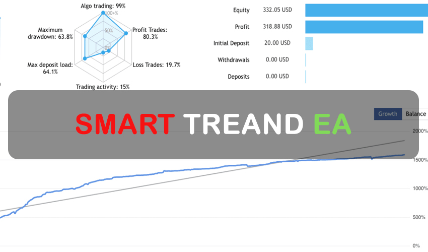 Smart Trend EA